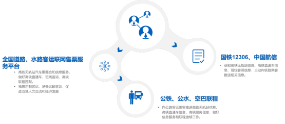 Construction of passenger intermodal transportation system