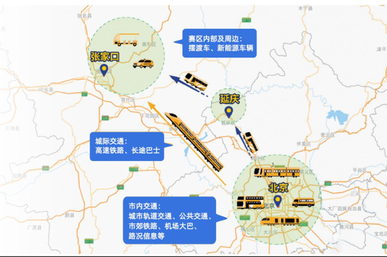 Beijing Winter Olympics Full Travel Chain Ticketing Information Service System