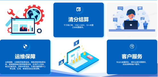 运维保障类服务